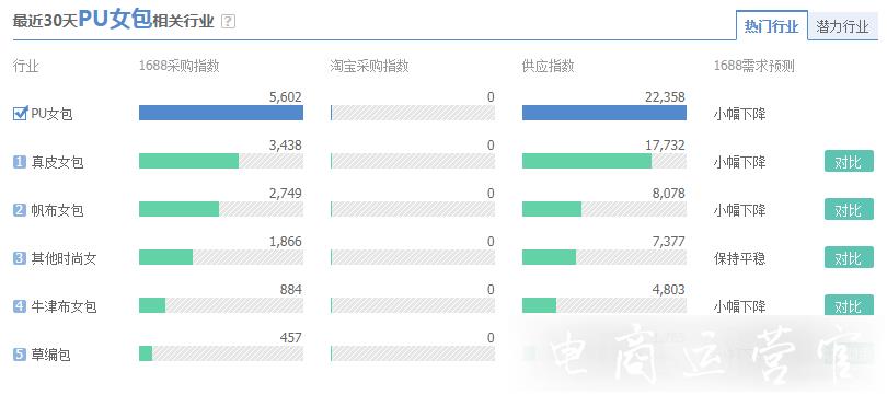 無(wú)貨源開(kāi)店怎么選款?1688進(jìn)貨怎么選品?